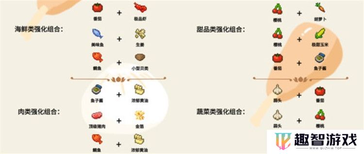 美食梦物语正版截图