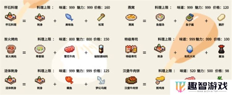 美食梦物语正版截图