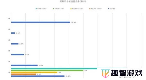 崩坏星穹铁道官服